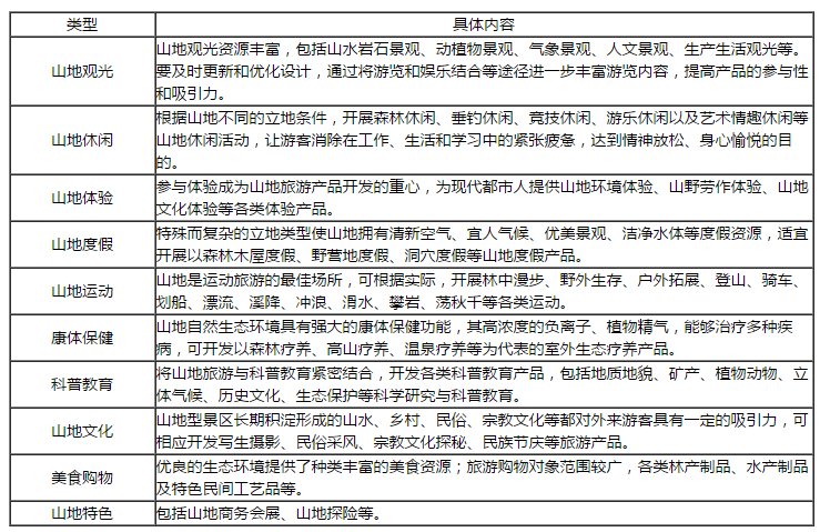 恩施房地产开发