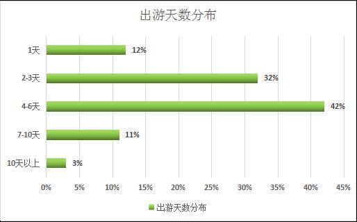 恩施避暑度假