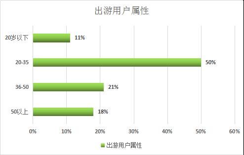 恩施避暑度假