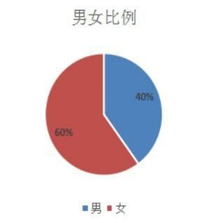 恩施避暑度假