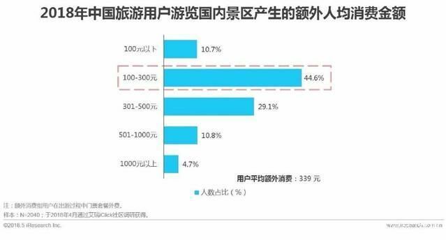 恩施避暑度假