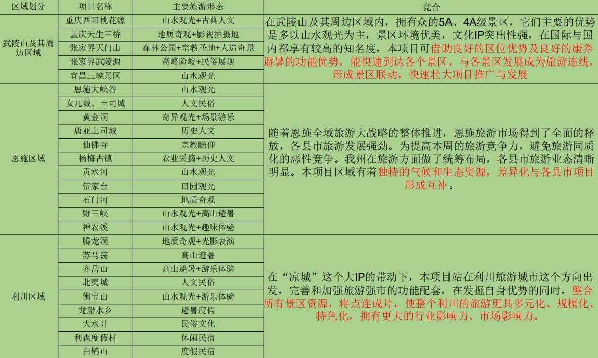 恩施休闲旅游