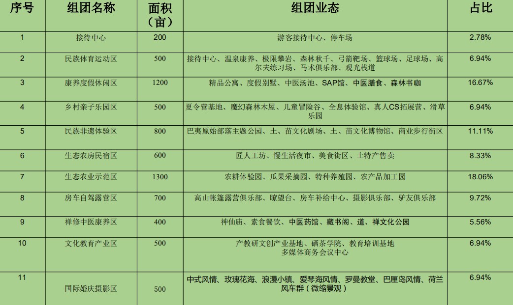 恩施房地产开发